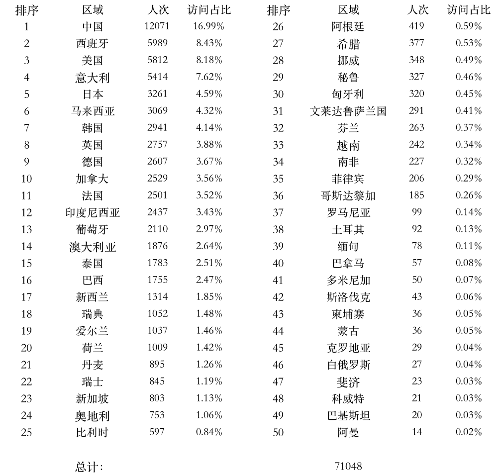 登陆点数据.png