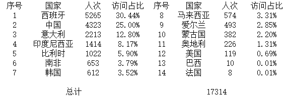 登录点数据.jpg