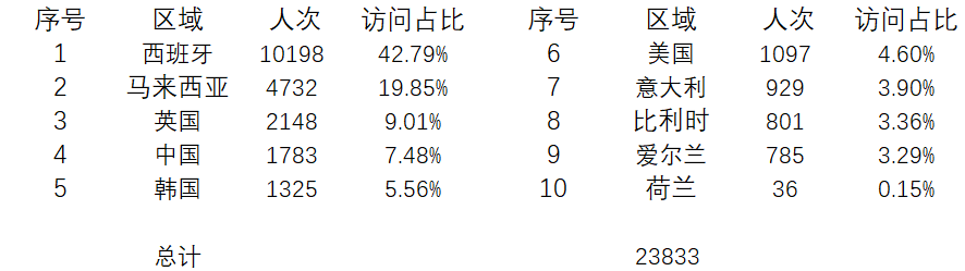 登陆点数据.png