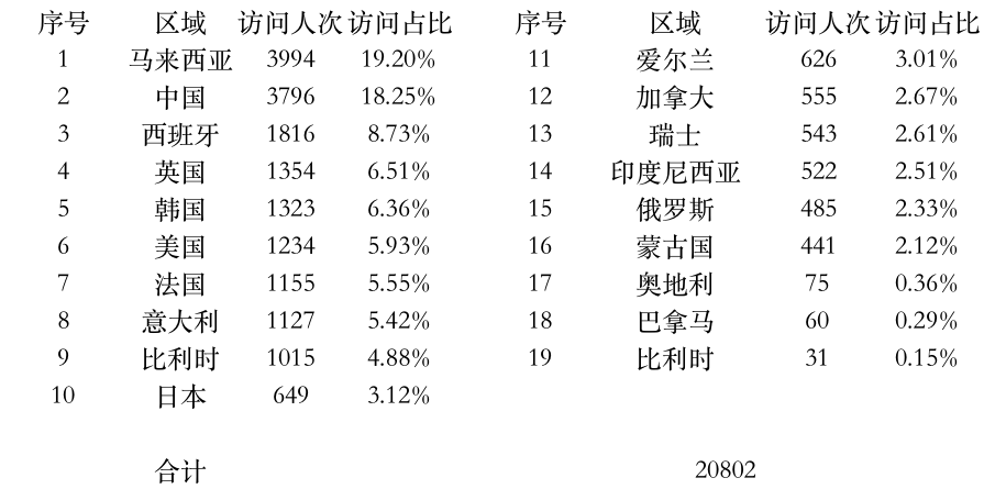 登陆点数据.jpg