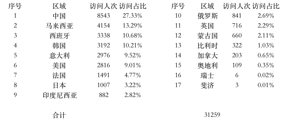 登陆点数据.jpg