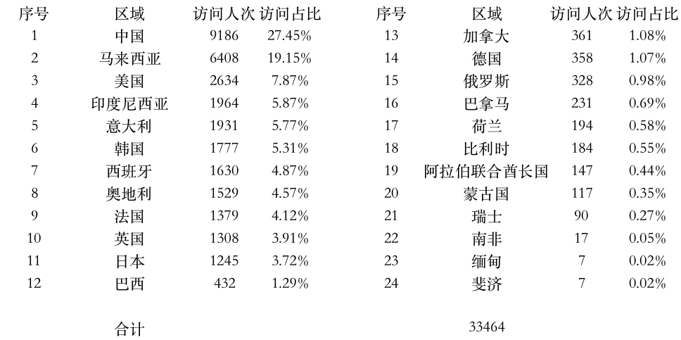 登陆点数据.jpg