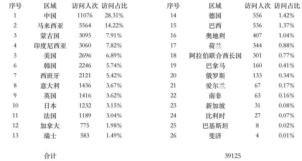 登录点数据.jpg