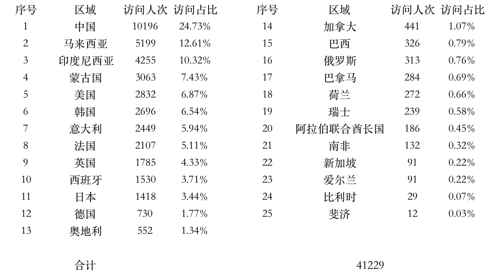 登陆点数据.jpg