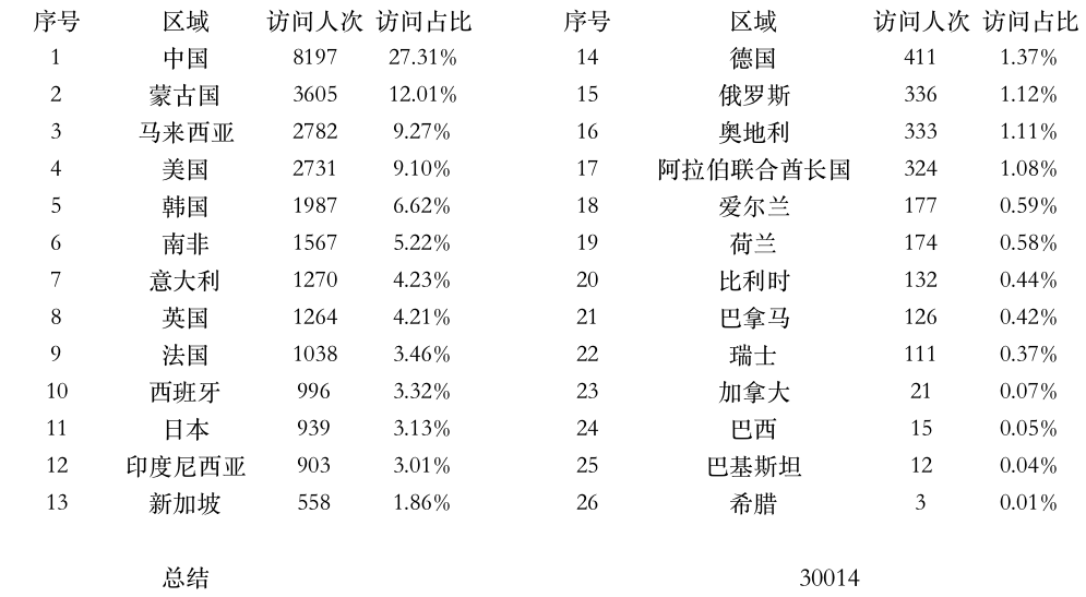 登陆点数据.jpg